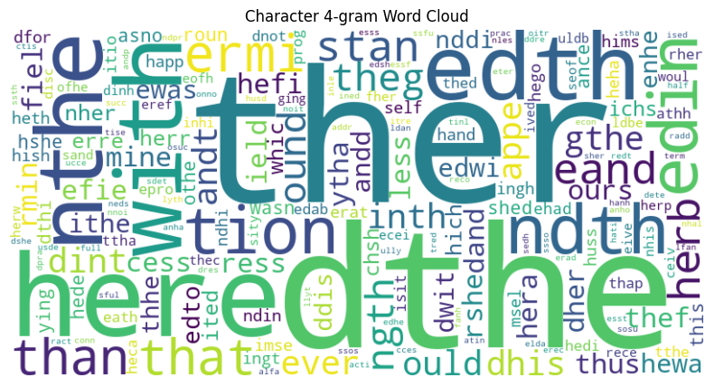 Cryptanalysis Performance